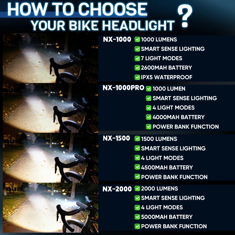 BUCKLOS 2000 Lumen Bicycle Fro - огляд і ціна Rechargeable Bicycle Headlight 1000 Lumen